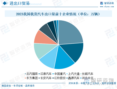 2024年中國(guó)載貨汽車(chē)發(fā)展現(xiàn)狀及未來(lái)趨勢(shì)研判 市場(chǎng)迎換車(chē)新浪潮，貨車(chē)領(lǐng)域電動(dòng)化加速前行
