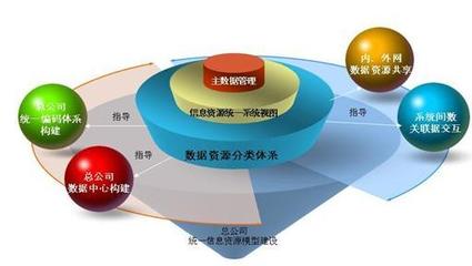 揭秘企業信息化價值優勢所在