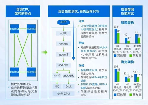 電力國家隊哈電鍋爐廠向信創轉型，以深信服輕量云打造升級新標桿