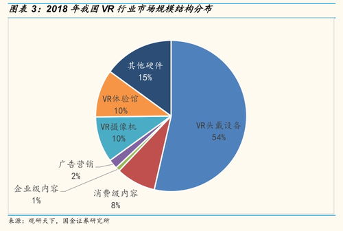 曼恒數字VR概念雖性感，可別貪杯 數字內容制作服務視角下的理性投資